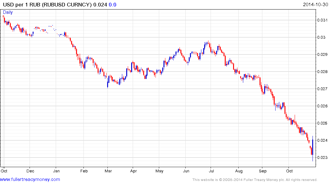 Ruble Bears Burned After Ignoring Rally Signals Market Reversal